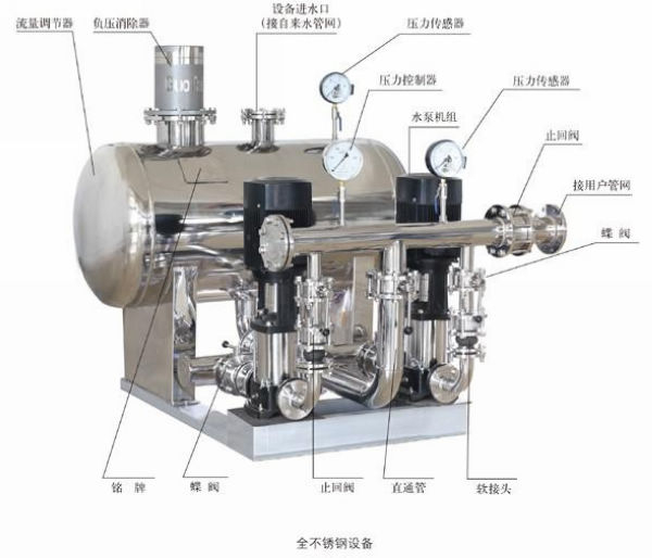 變頻恒壓、無負(fù)壓供水設(shè)備